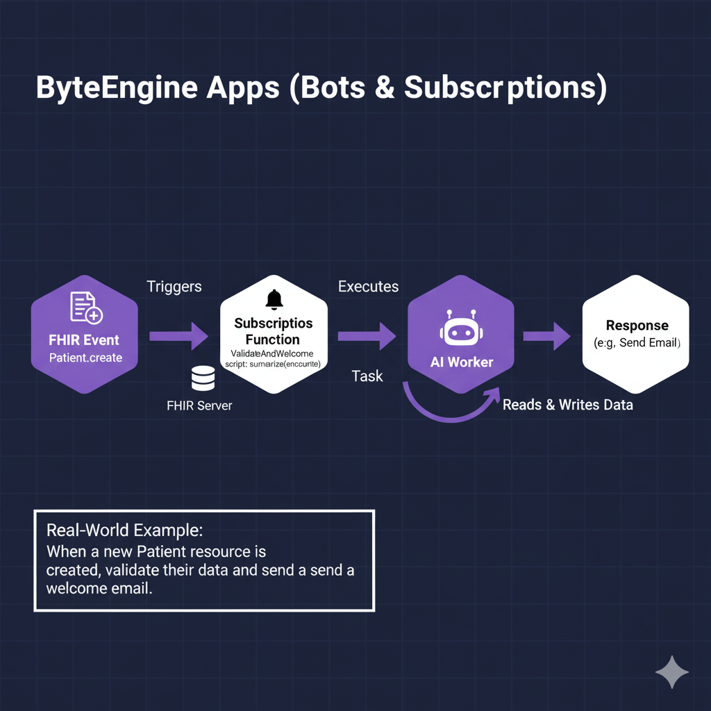 ByteEngine Apps (Bots & Subscriptions)