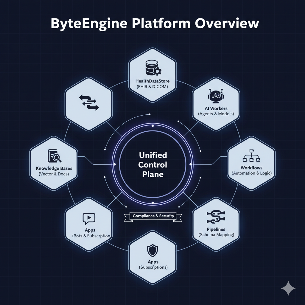 ByteEngine Platform Overview