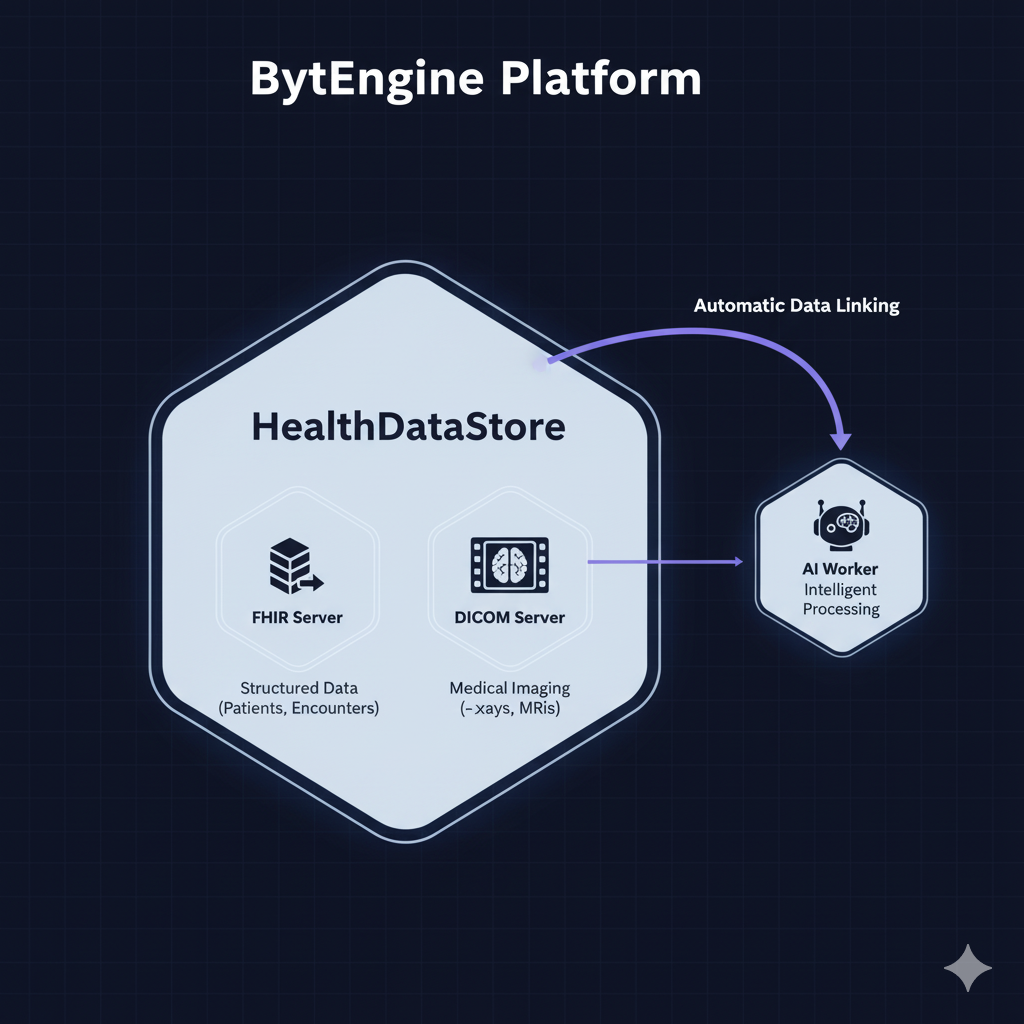 ByteEngine HealthDataStore
