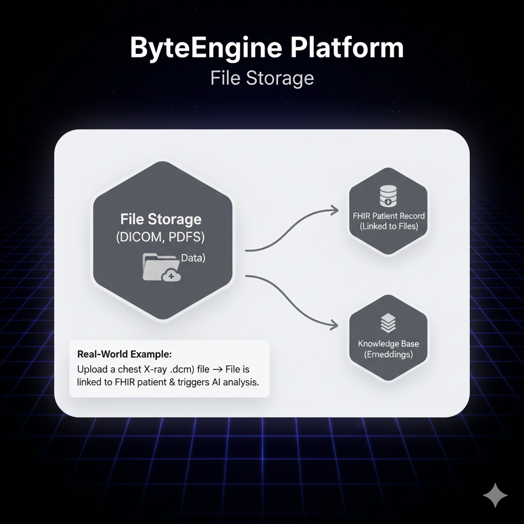 ByteEngine File Storage